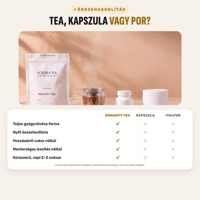 Immunity Tea – összehasonlítás kapszulával és italporral