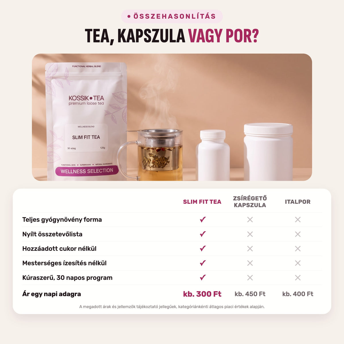 Slim Fit Tea – összehasonlítás kapszulával és italporral